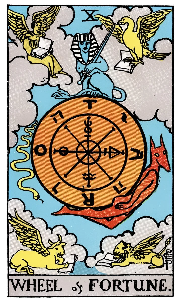Wheel of Fortune — วงล้อการเปลี่ยนแปลง